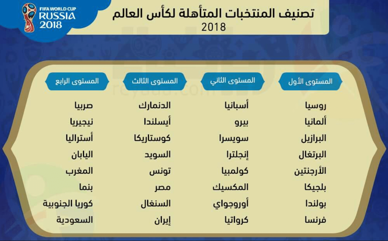 تصنيف-فرق-كأس-العالم