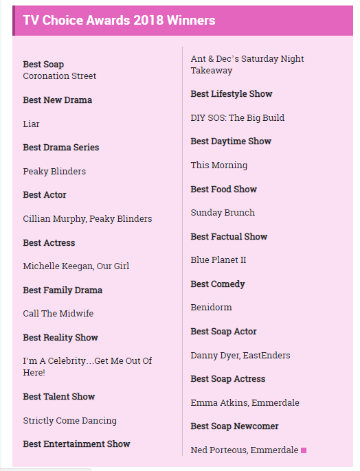 قائمة الجوائز