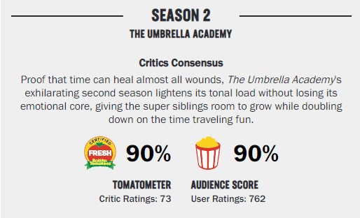 The Umbrella Academy (2)