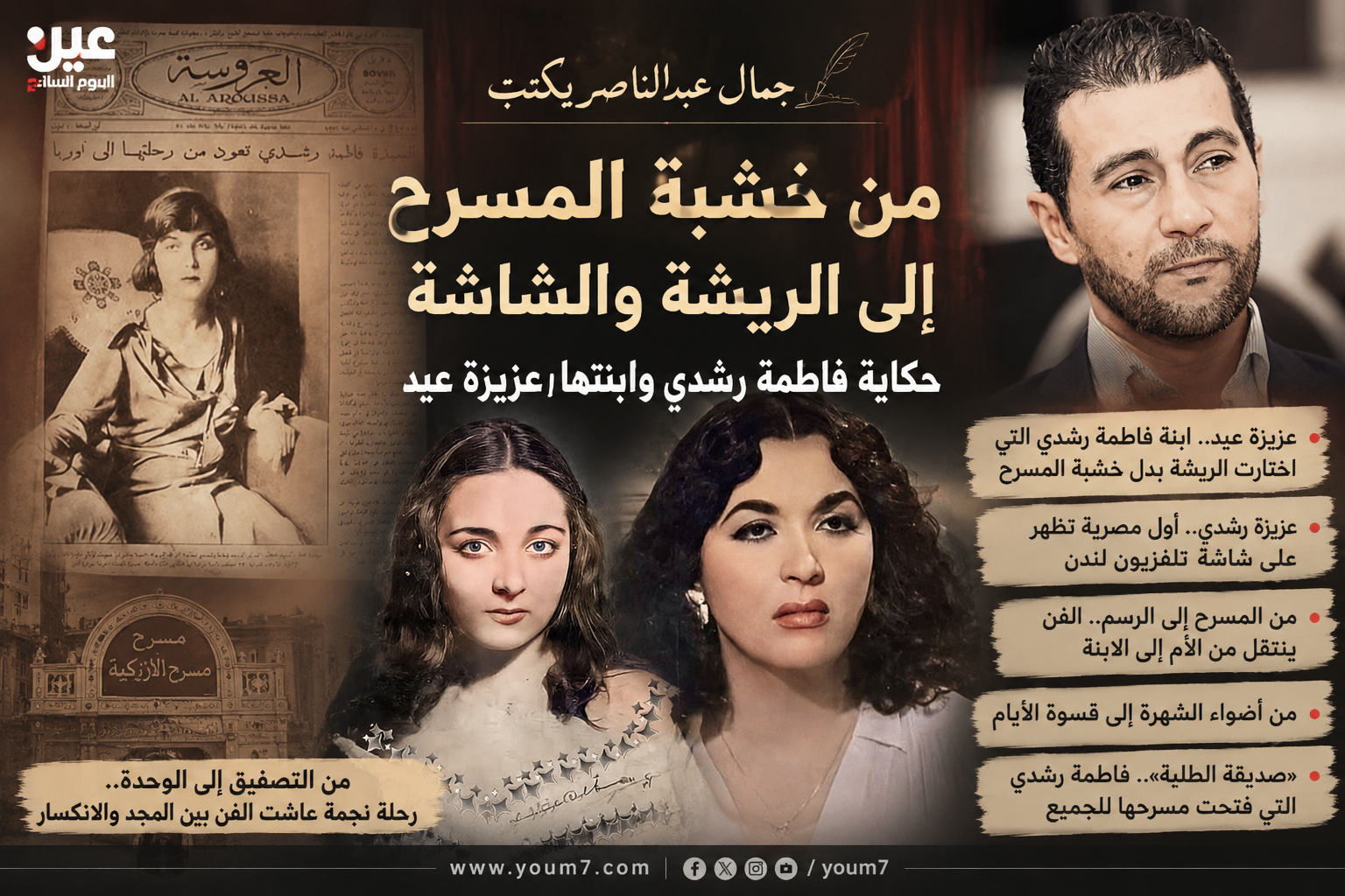 عزيزة عيد ملكة جمال مصر نتاج زواج عزيز وفاطمة عزيزة عيد ملكة جمال مصر نتاج زواج عزيز وفاطمة
